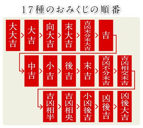 吉凶未分末大吉|おみくじの順番や意味の一覧をご紹介！おみくじを結ぶ意味は？。